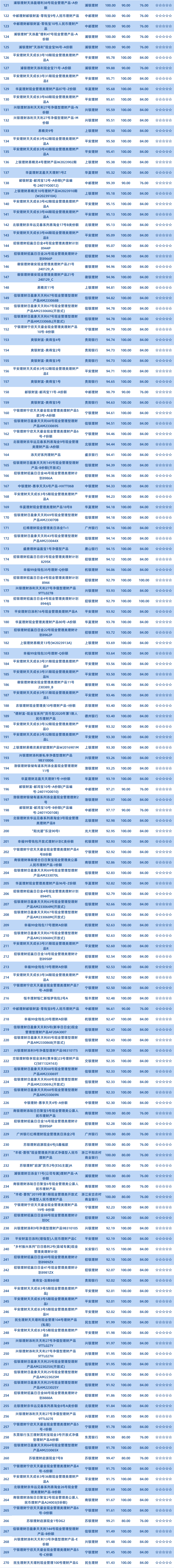 现金2