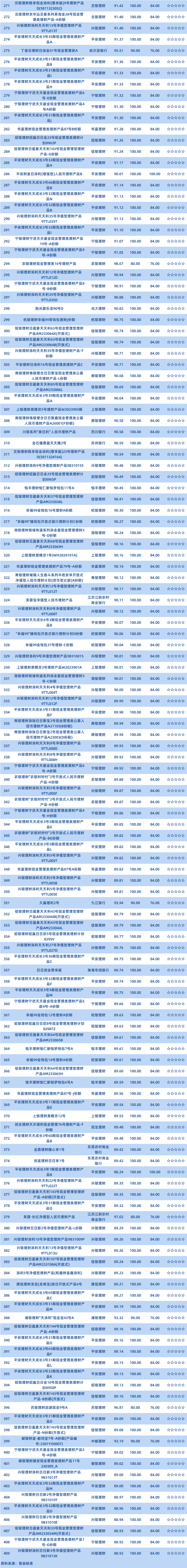 现金3