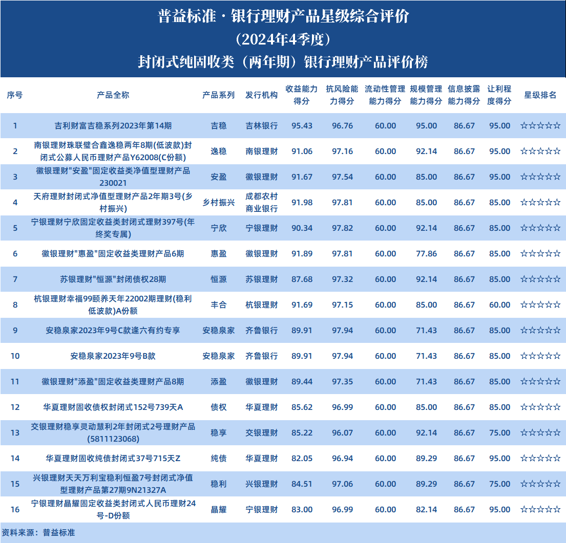 封闭两年