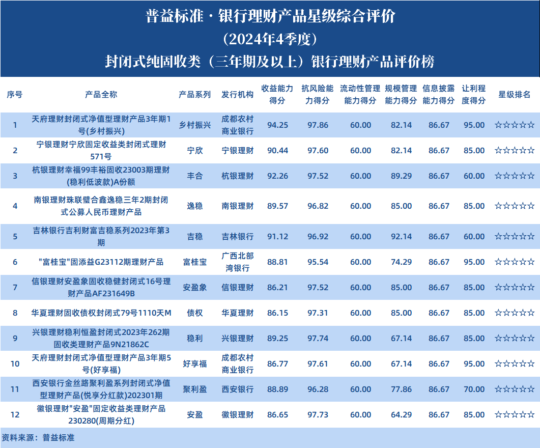 封闭三年