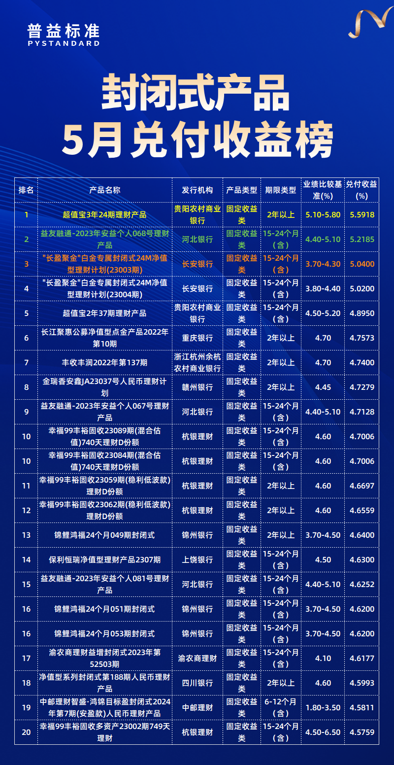 5月总
