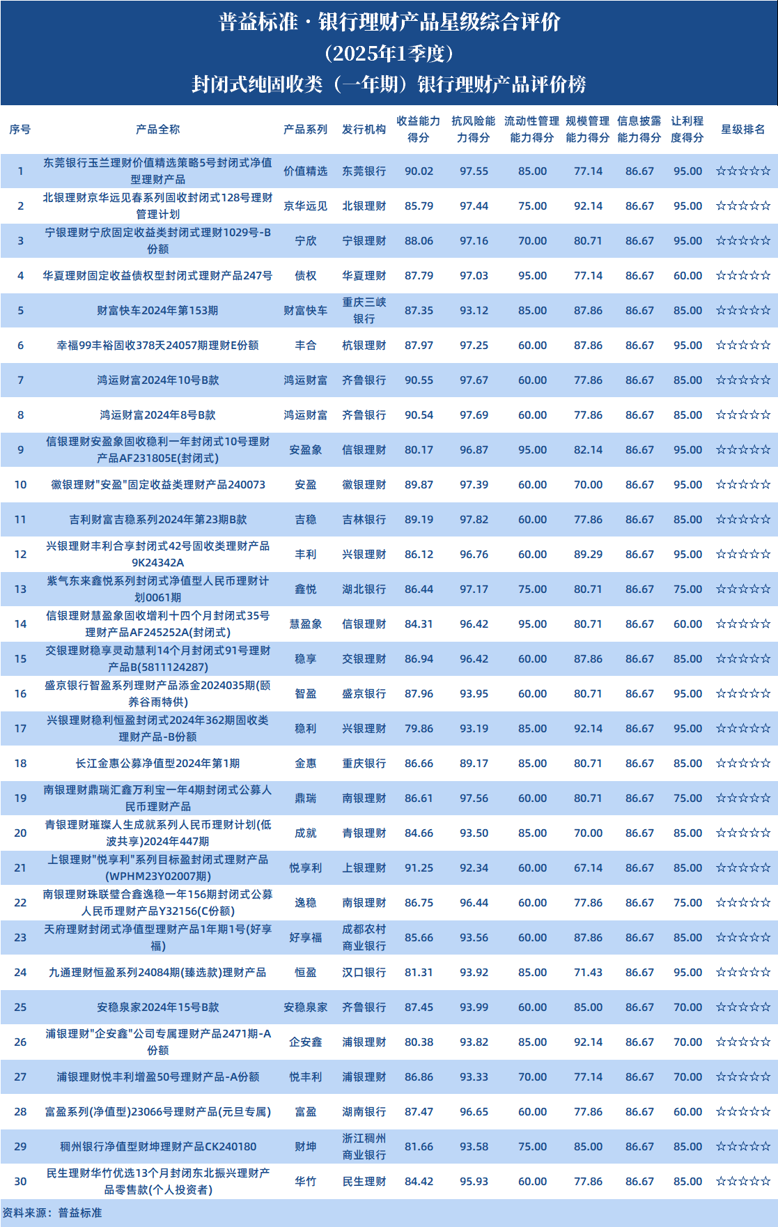 封闭1年