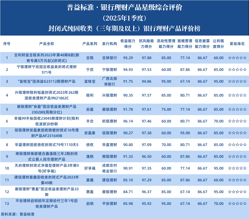封闭三年