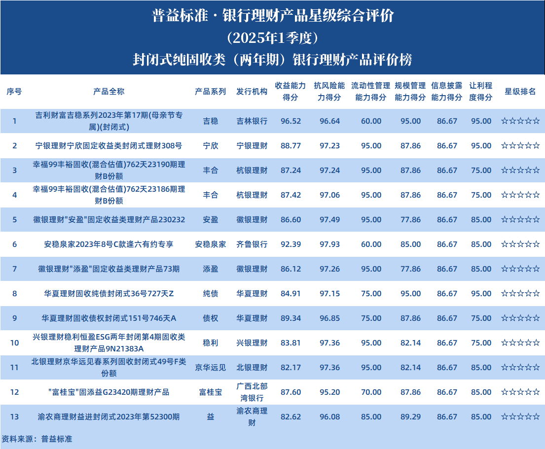 封闭两年
