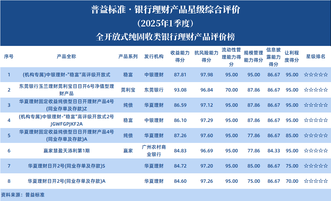 全开