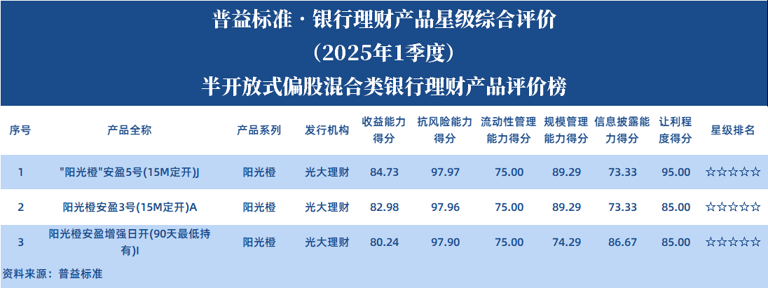 半开偏股