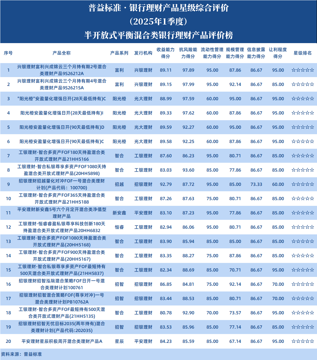 半开平衡