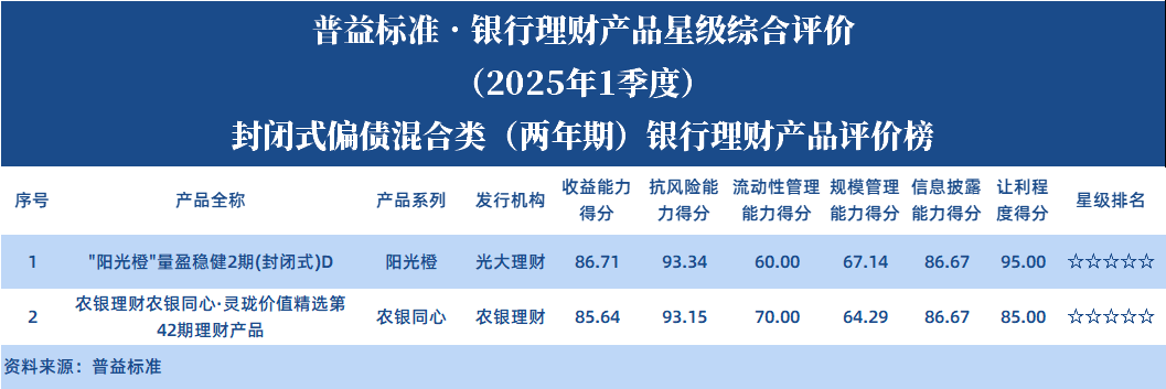 偏债两年