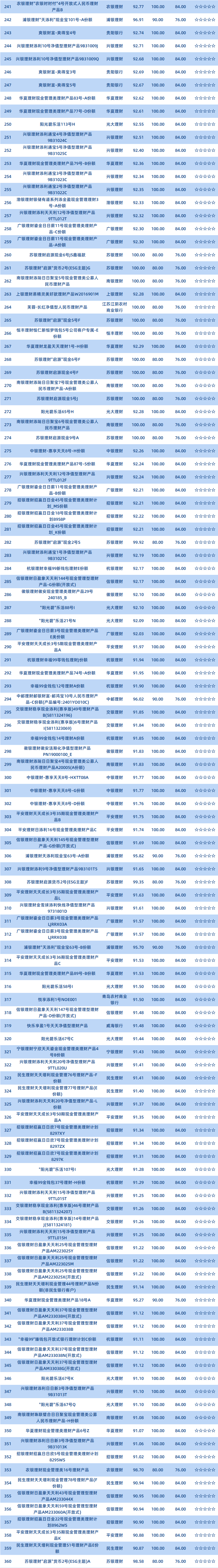 现金3