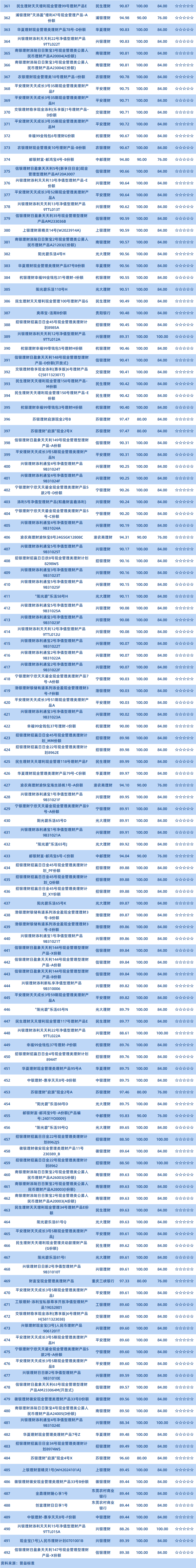 现金4