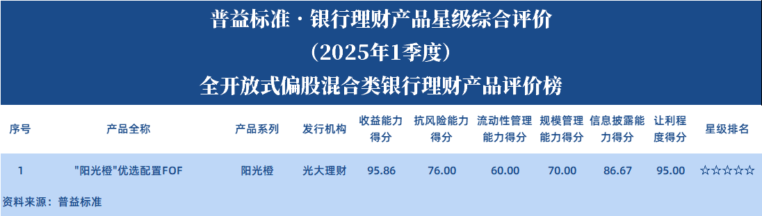 全开偏股