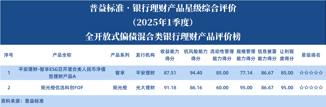全开偏债