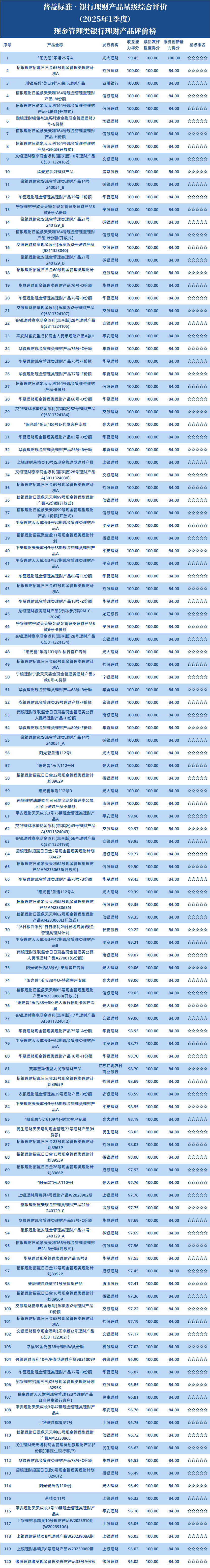 现金1