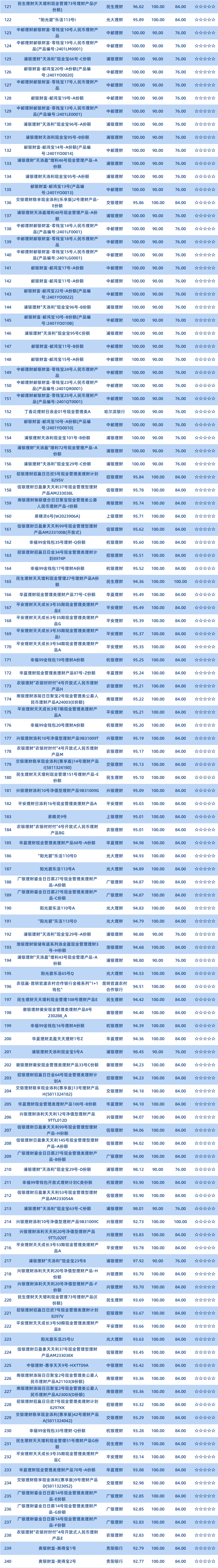 现金2