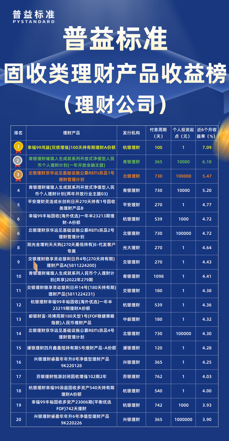 固收类类理财公司