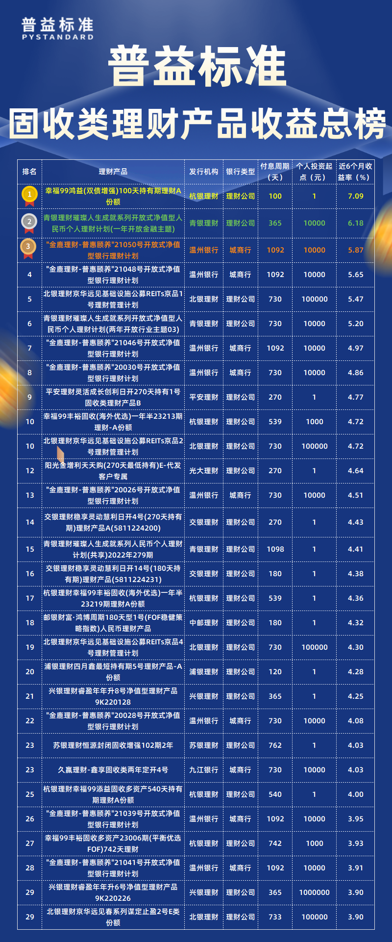 固收类总榜