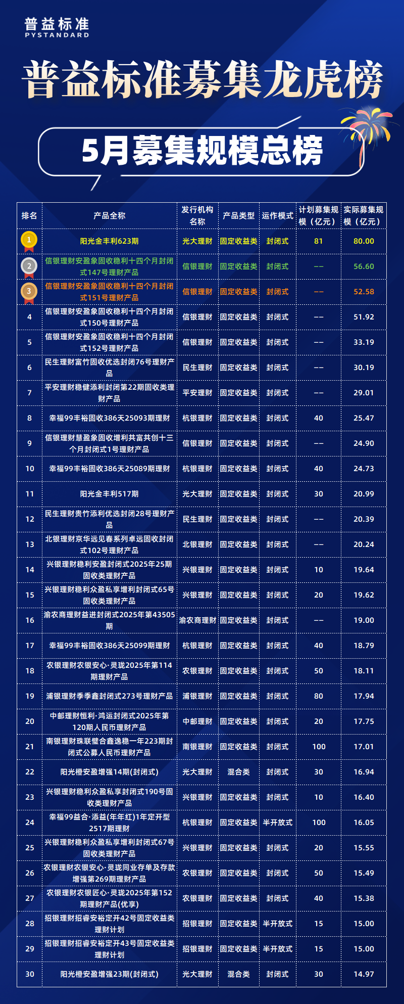 5月总