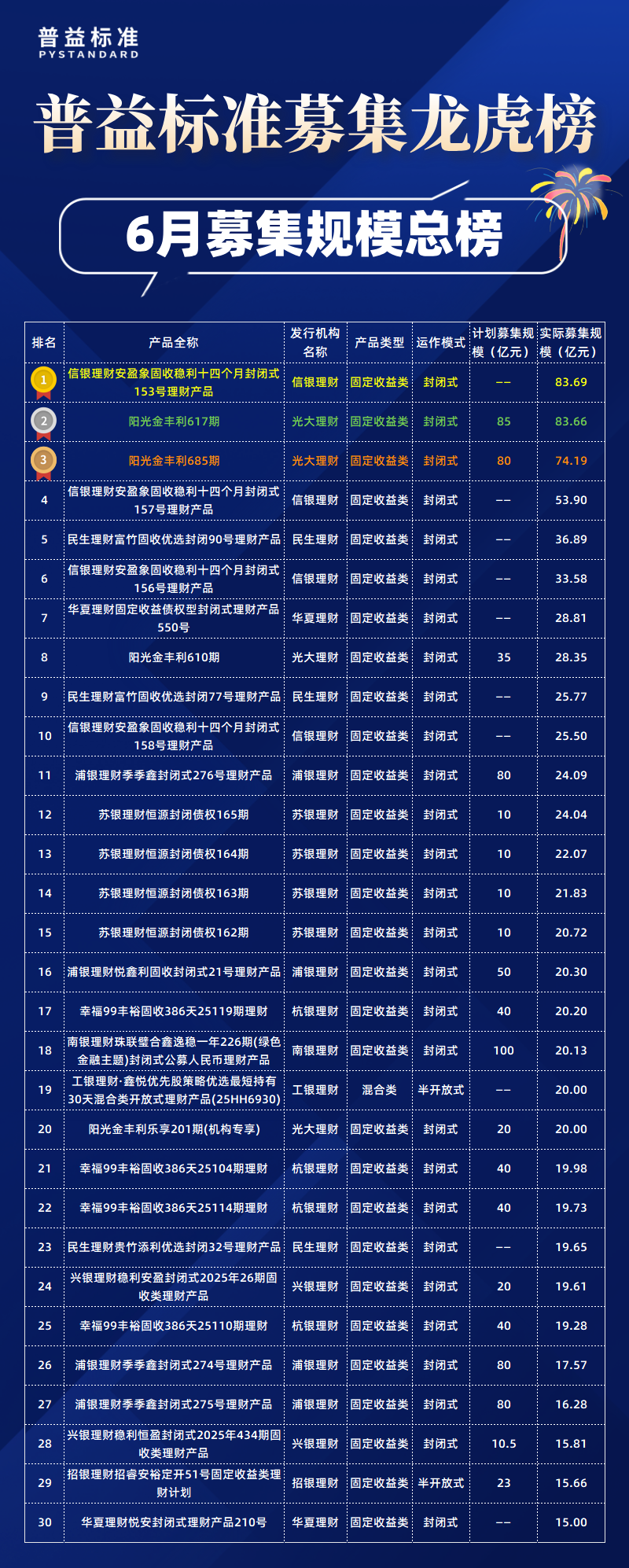 6月总