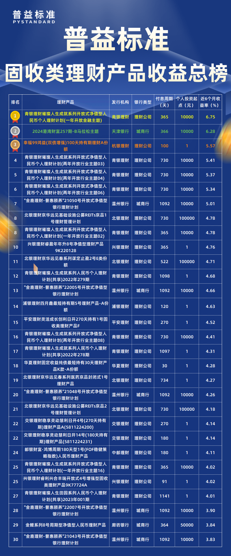 固收类总榜