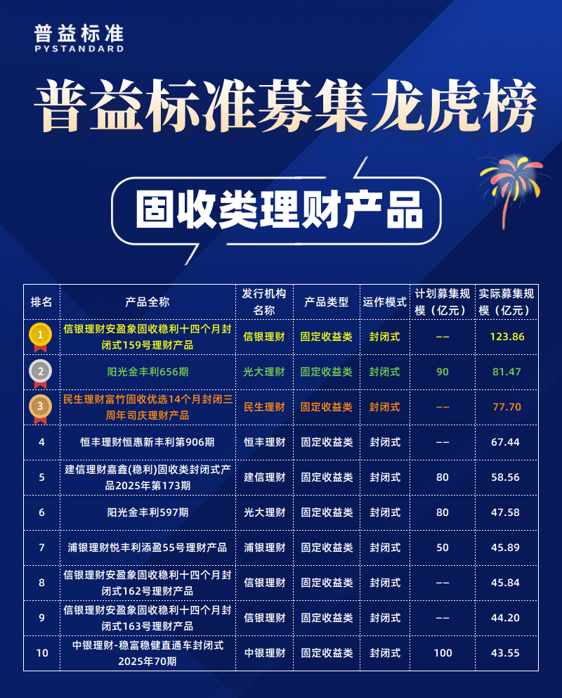 固收类募集规模榜