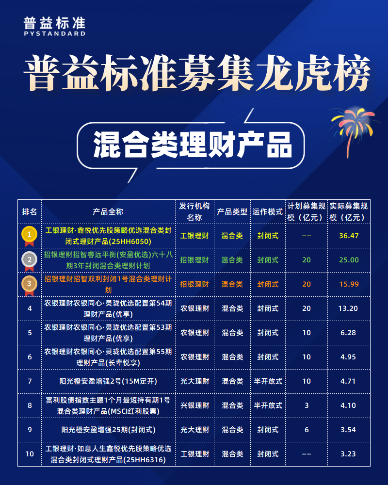混合类募集规模榜