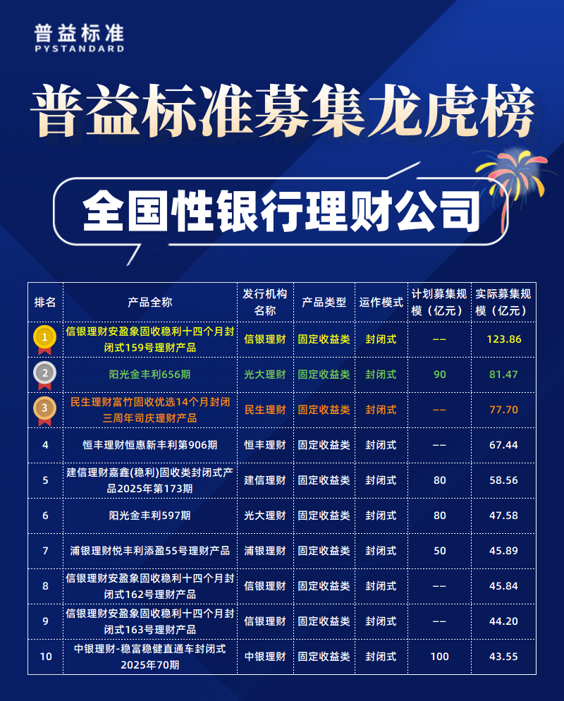 全国性理财公司募集规模-拷贝