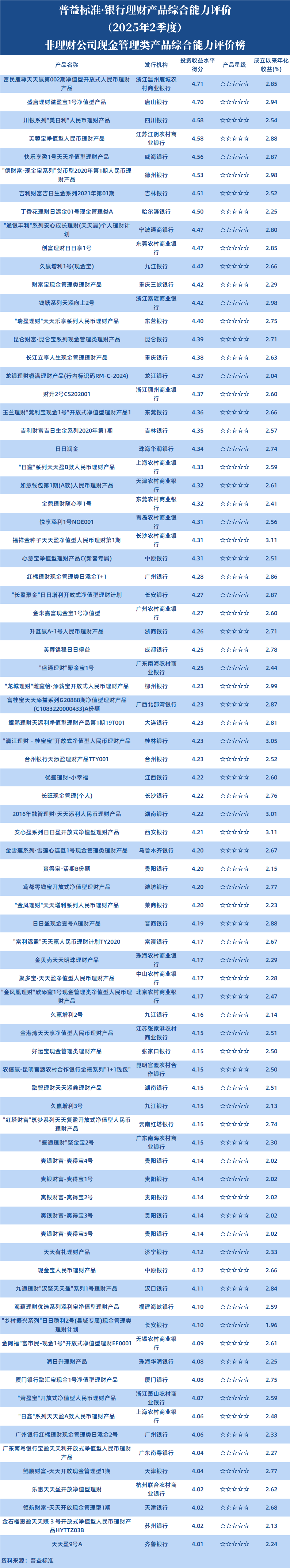 非理财公司