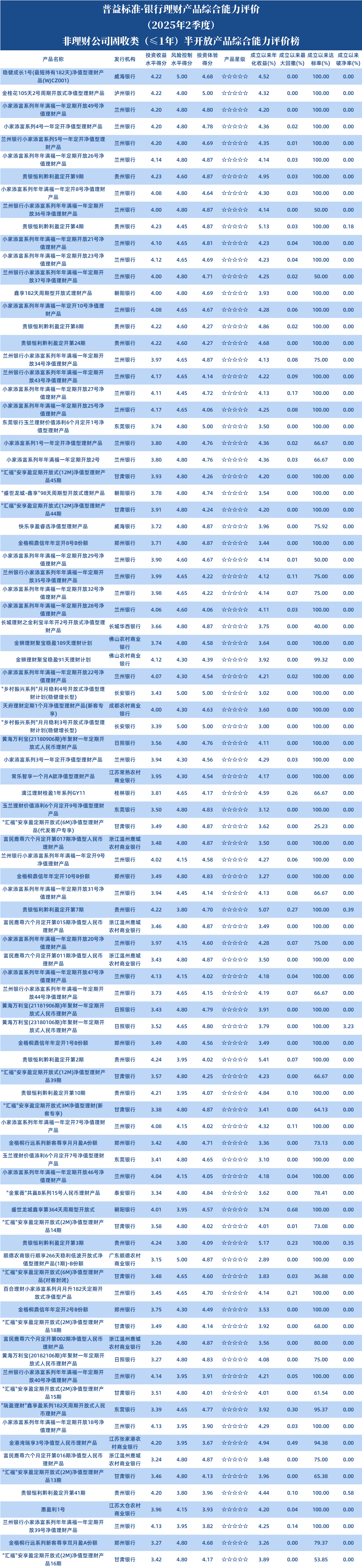 非理小于1年半开1