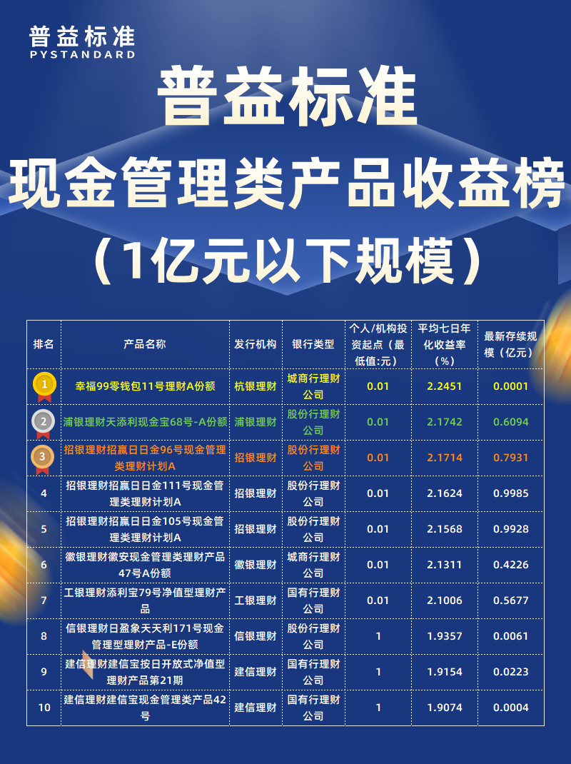 8月现金管理类1亿以下