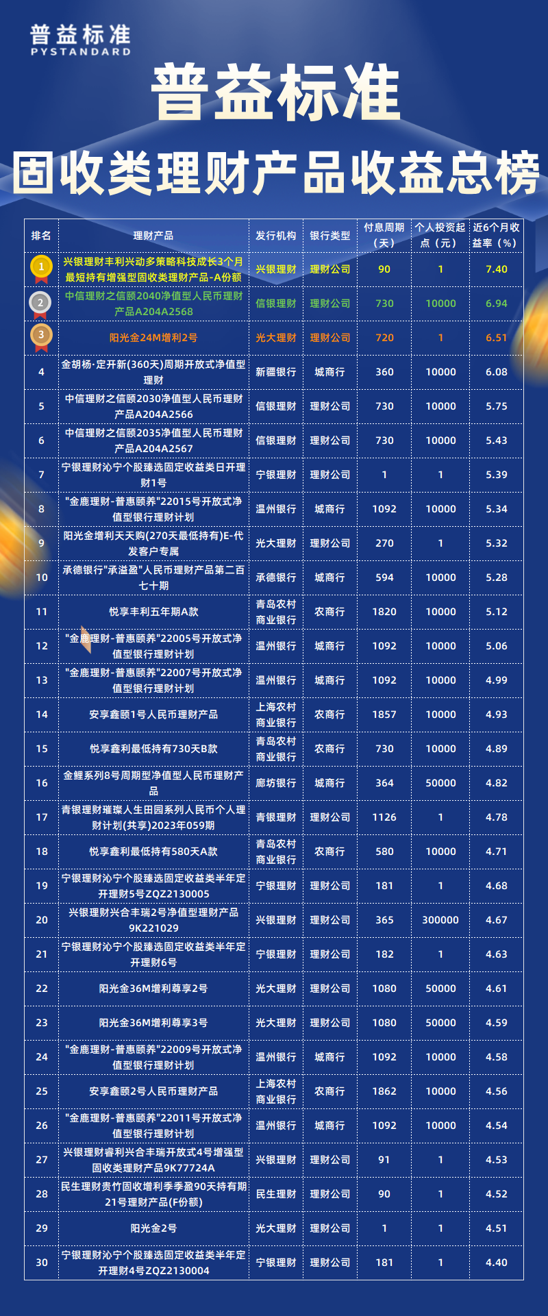 固收类总榜