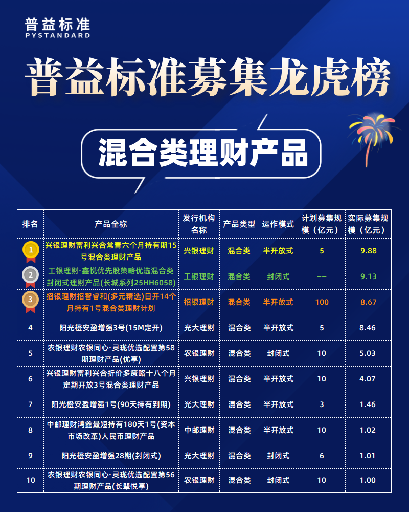 混合类募集规模榜