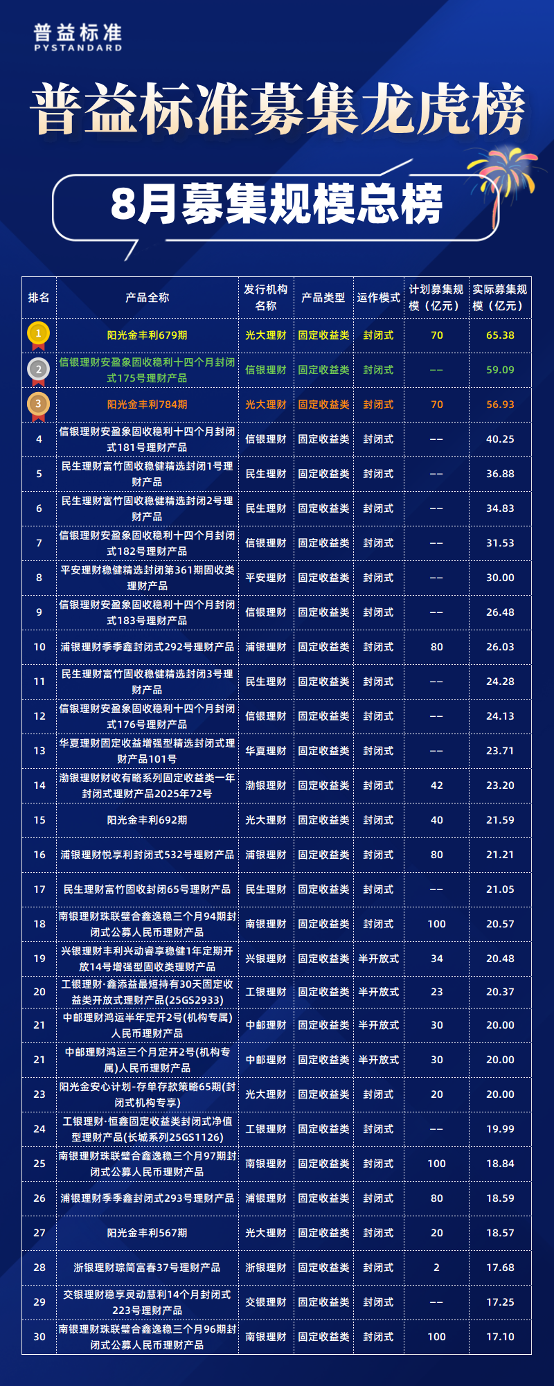 总