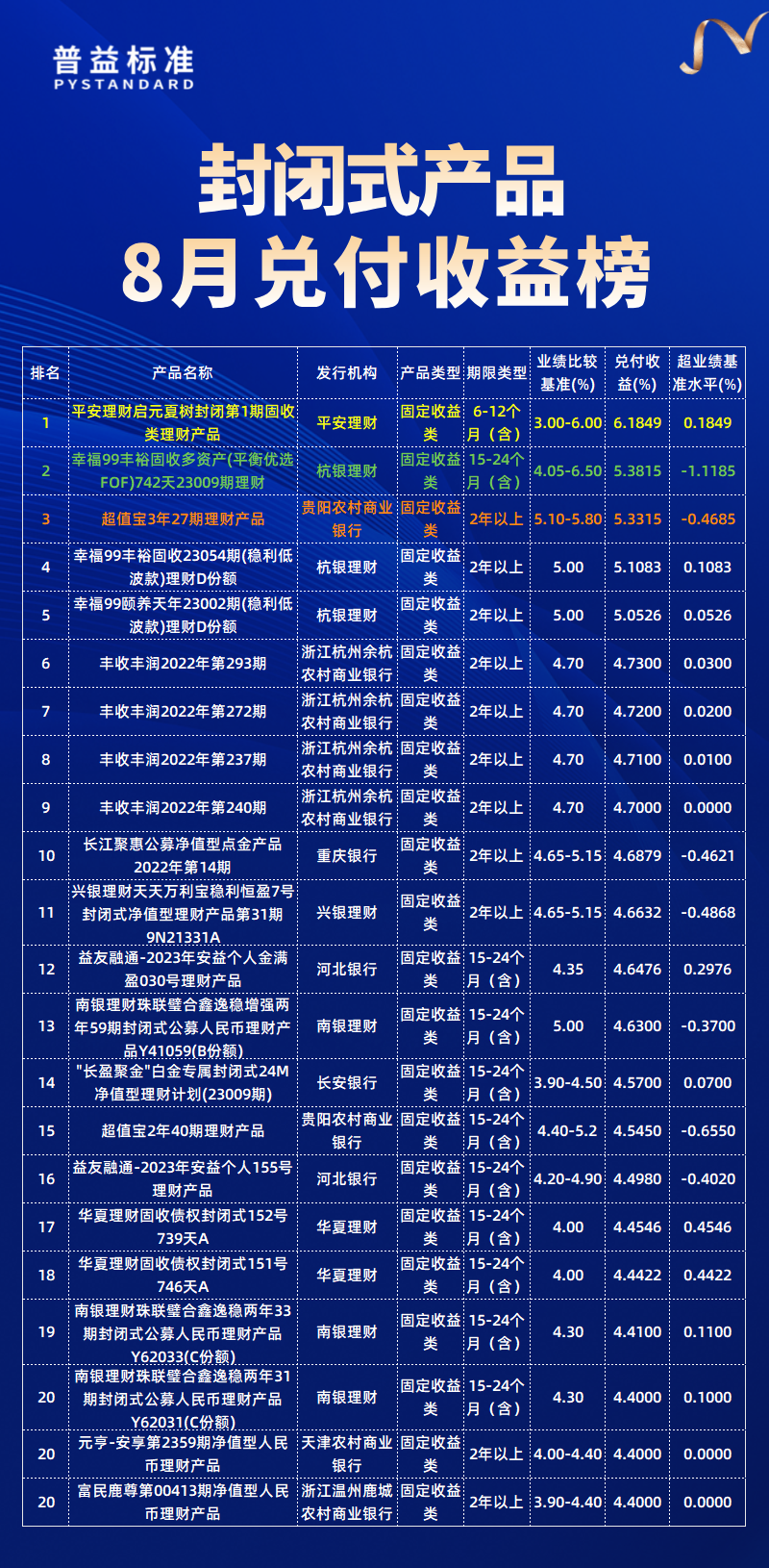 8月兑付总榜